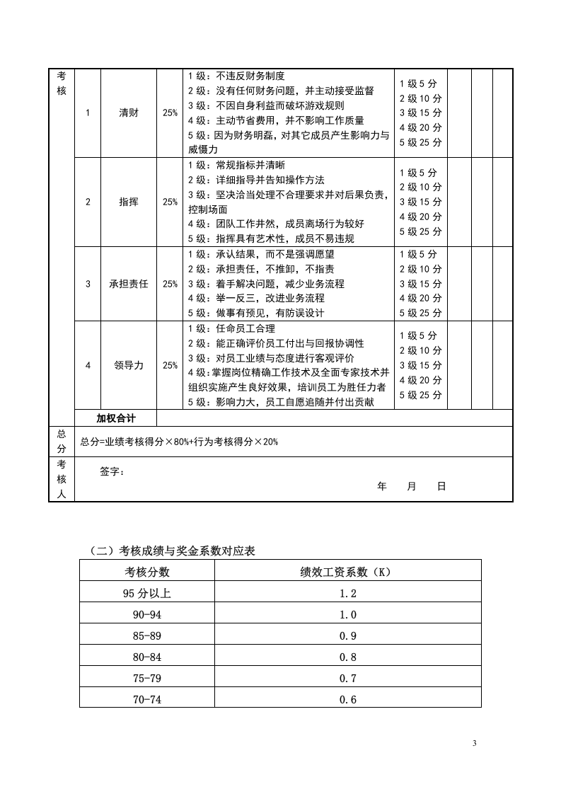 目标责任书-生产总监.doc 第3页