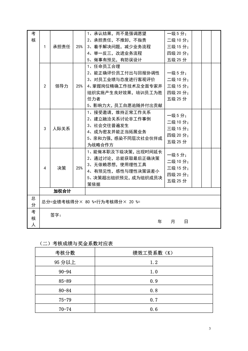 目标责任书-运营总监.doc 第3页