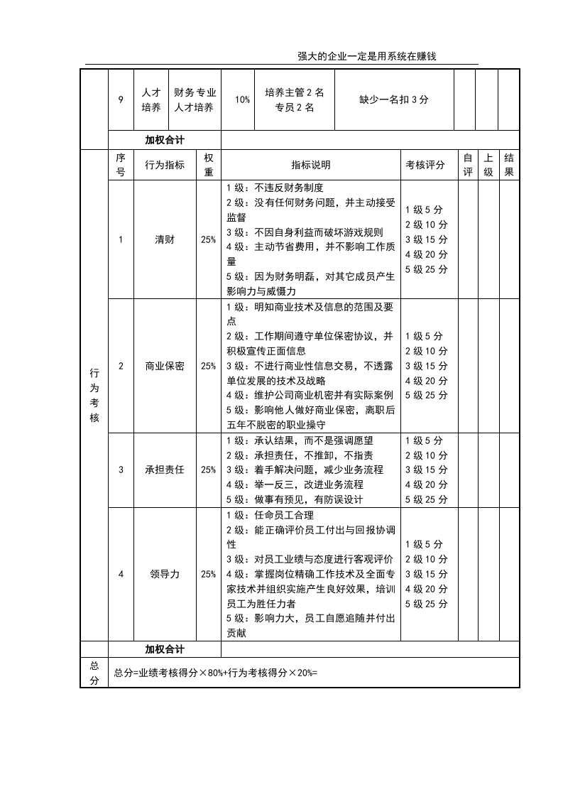 财务部经理考核评分表.doc 第2页