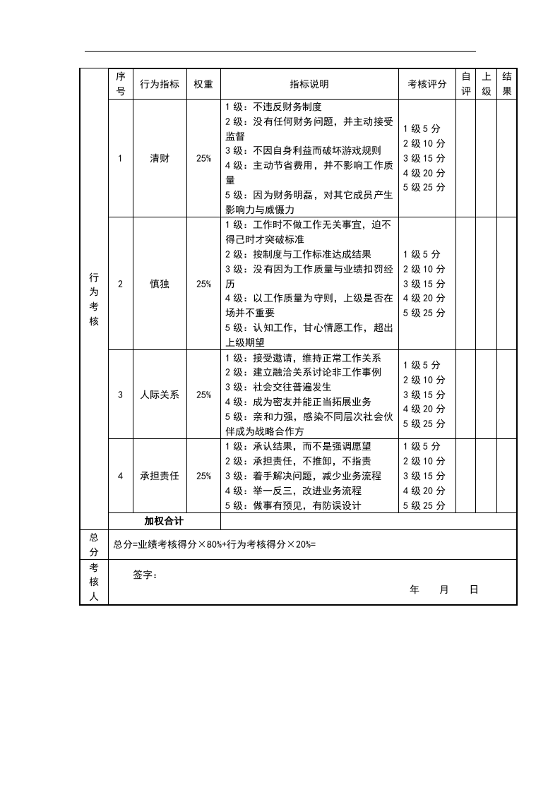 采购经理考核评分表.doc 第2页