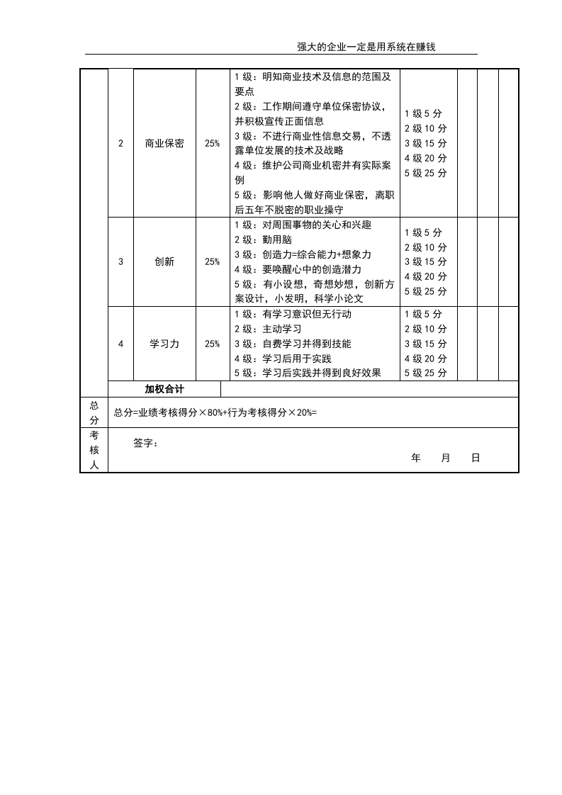 技术部经理考核评分表.doc 第2页