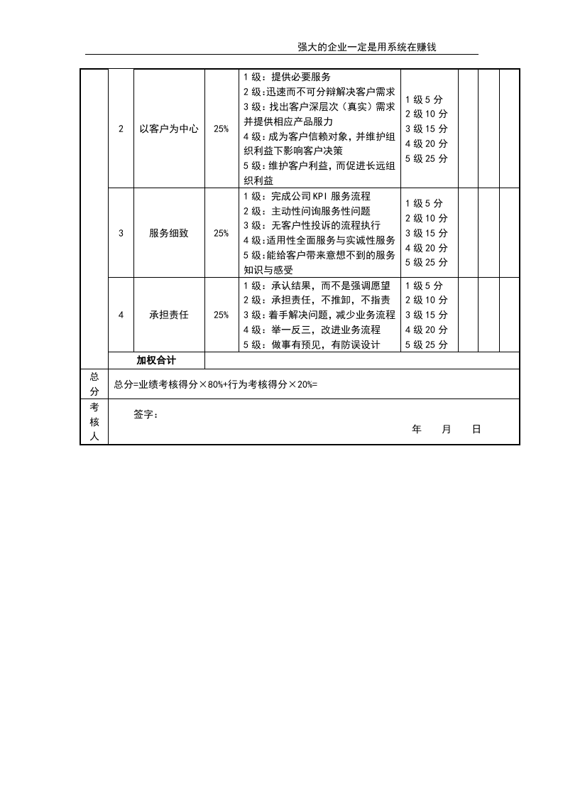 客服部经理考核评分表.doc 第2页