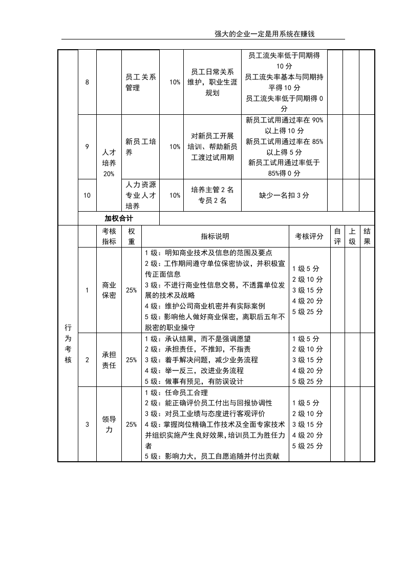 人力资源部经理考核评分表.doc 第2页