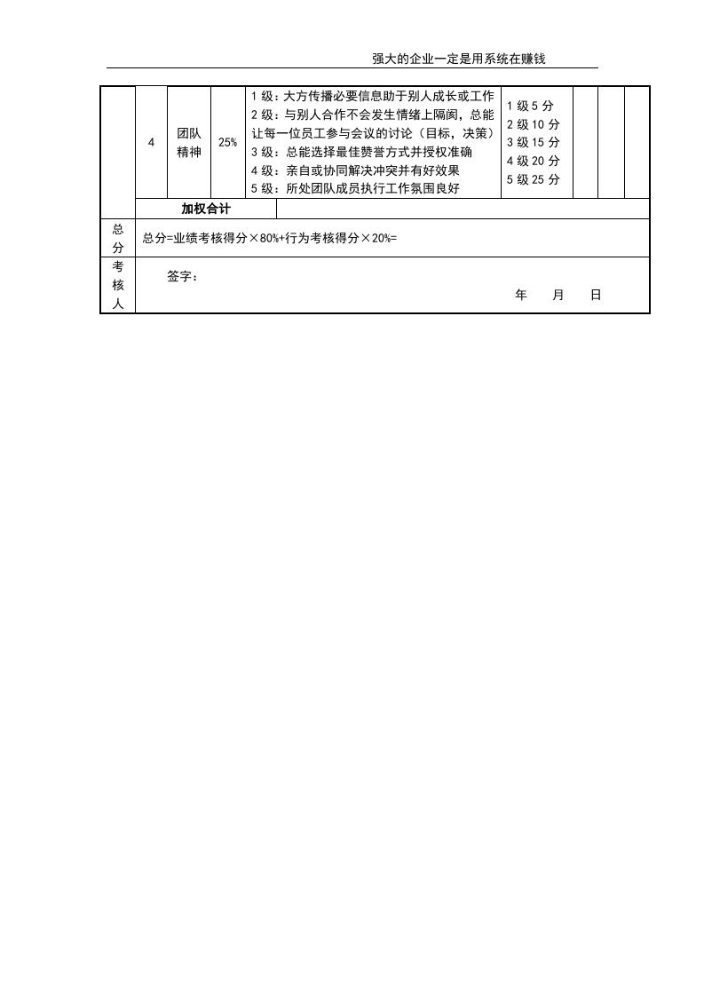 人力资源部经理考核评分表.doc 第3页