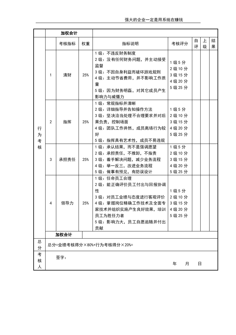 生产部经理考核评分表.doc 第2页