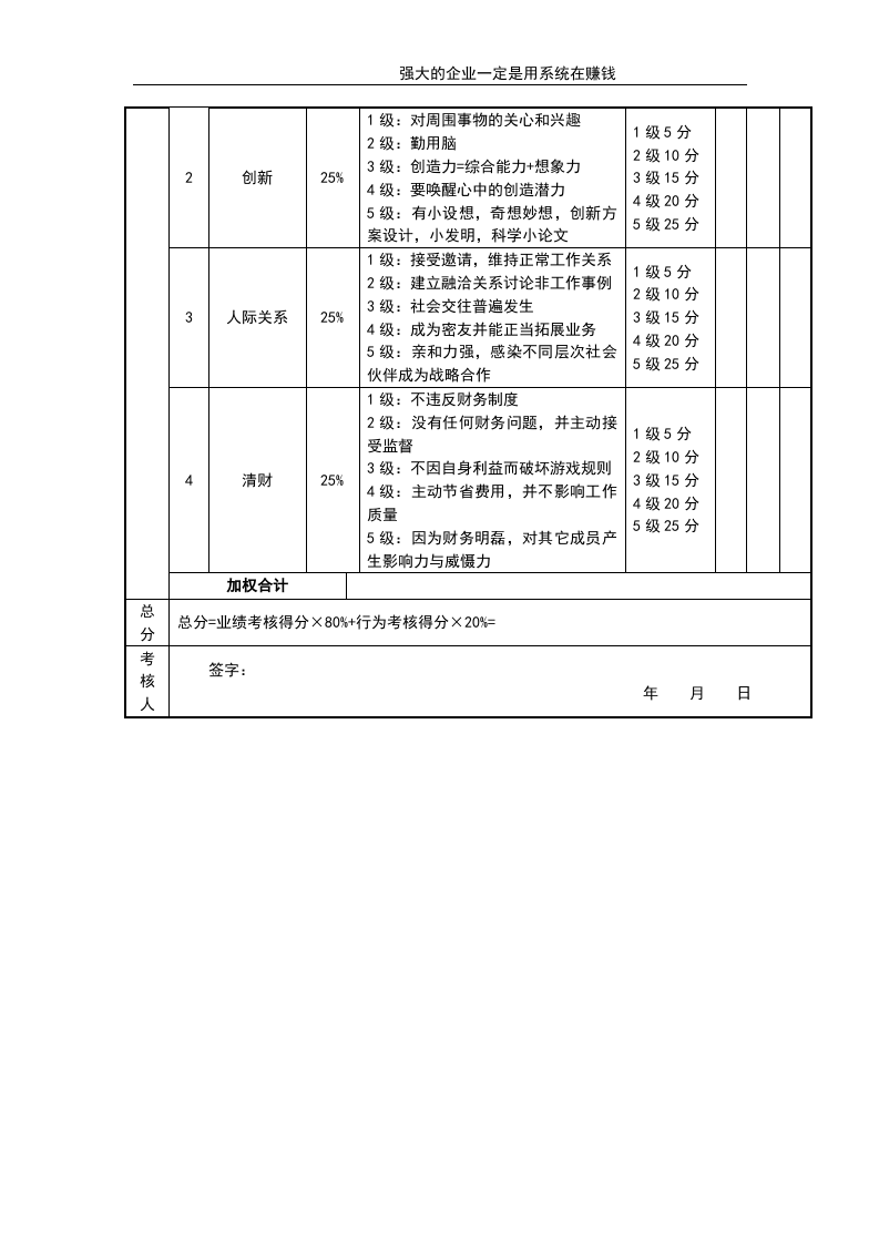 市场经理考核评分表.doc 第2页