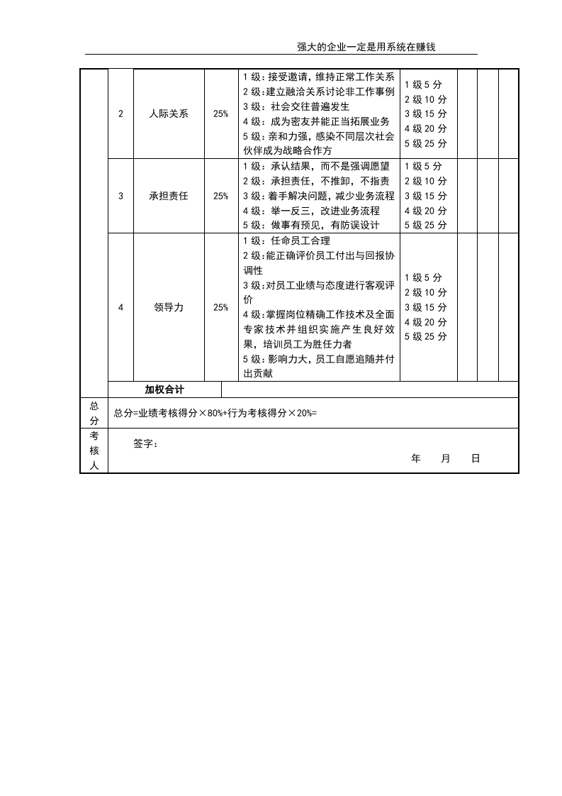 销售经理考核评分表.doc 第2页