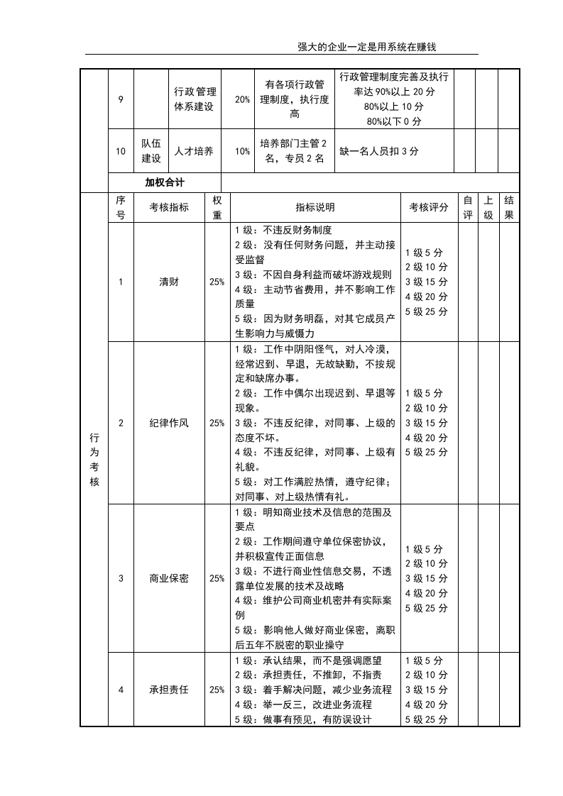 行政部经理考核评分表.doc 第2页