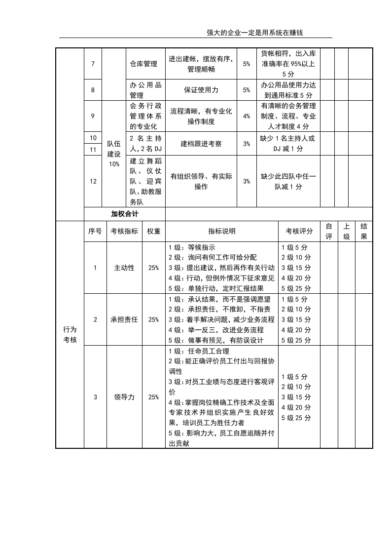营运经理考核评分表.doc 第2页