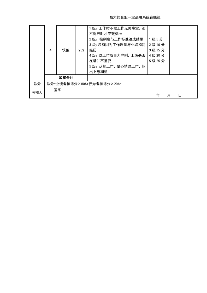 营运经理考核评分表.doc 第3页