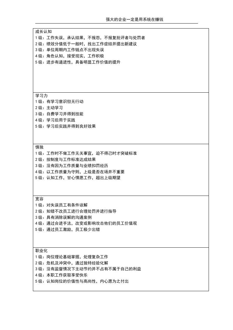 能力类指标.doc 第2页