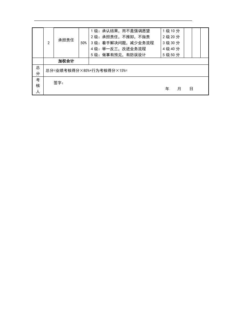 仓库管理员考核评分表.doc 第2页