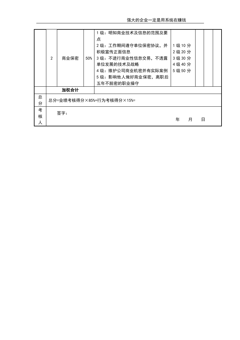 出纳考核评分表.doc 第2页