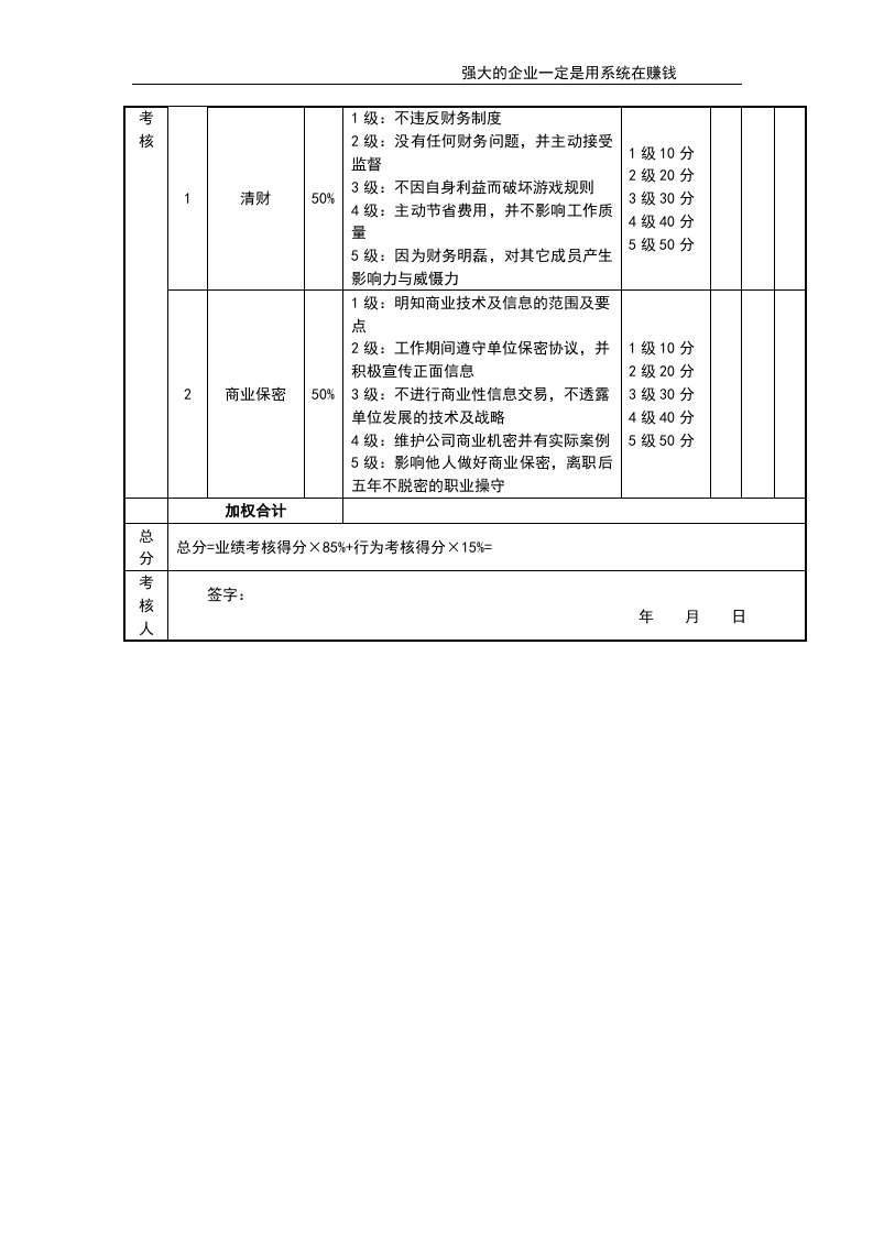 会计考核评分表.doc 第2页