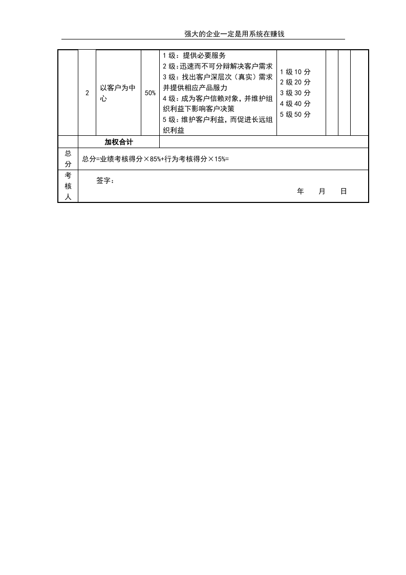 售后服务员考核评分表.doc 第2页