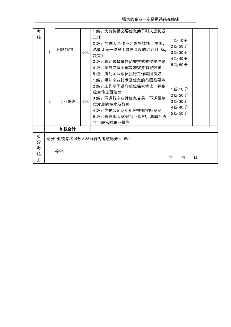 薪酬绩效主管考核评分表.doc 第2页