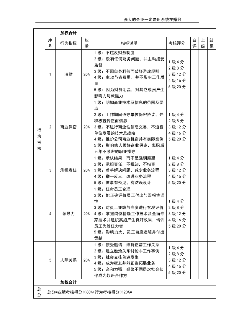财务总监考核评分表.doc 第2页