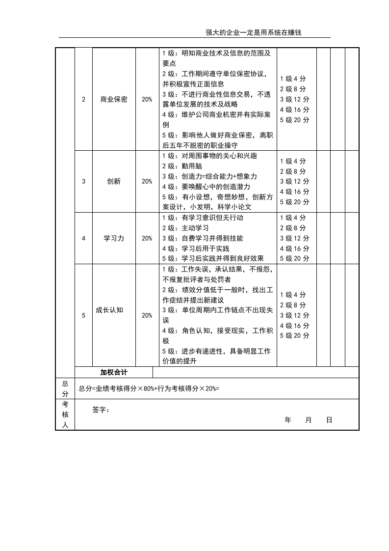 技术总监考核评分表.doc 第2页