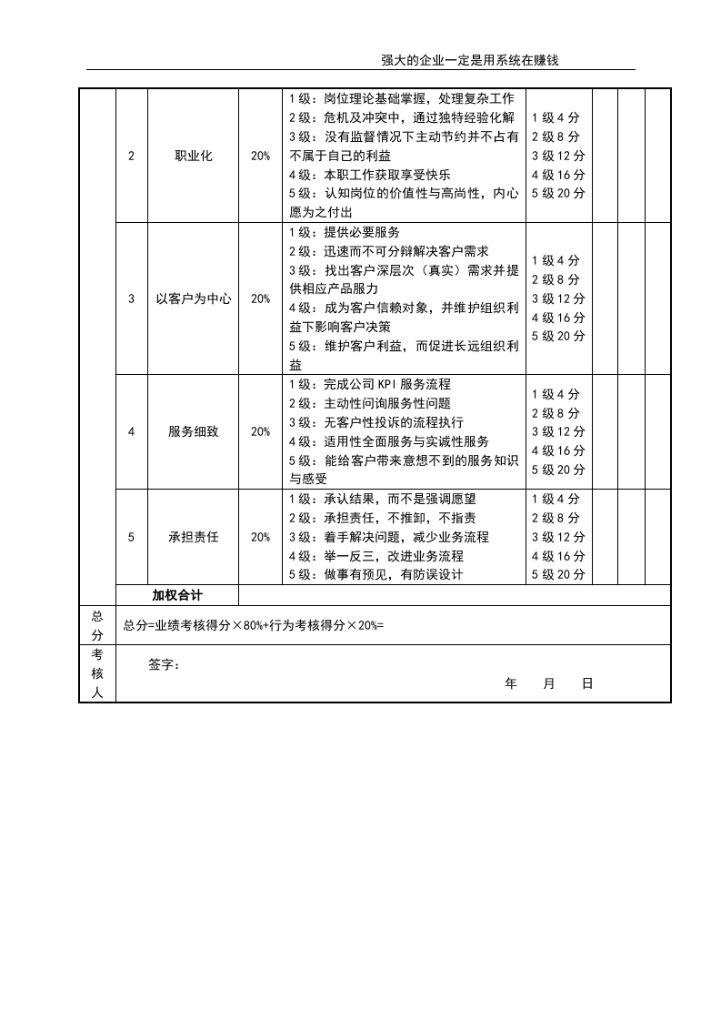 客服总监考核评分表.doc 第2页