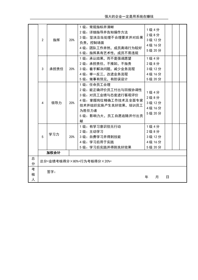 生产总监考核评分表.doc 第2页
