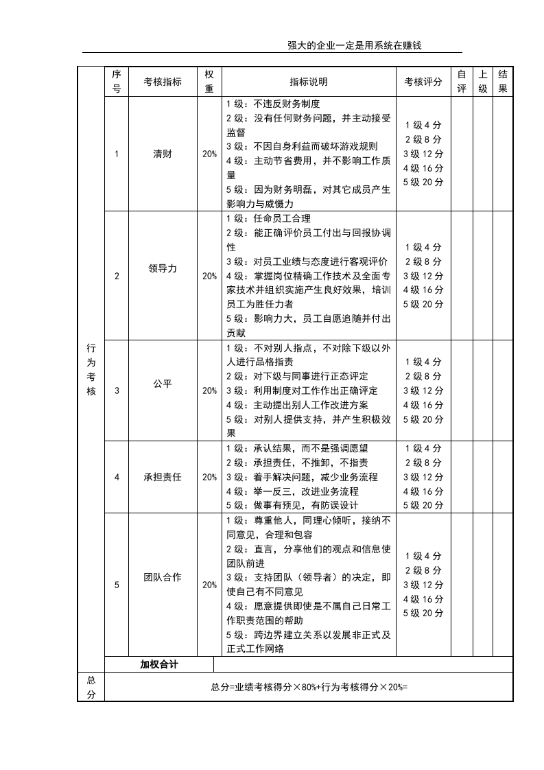 行政总监考核评分表.doc 第2页