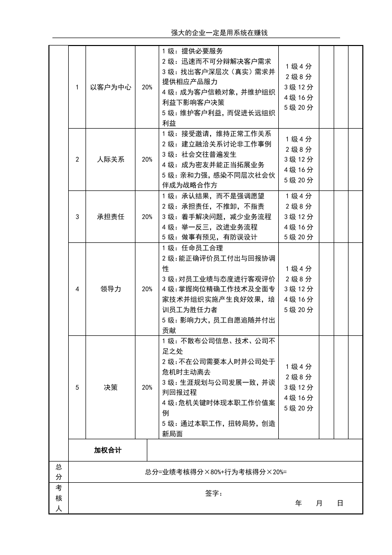 营销总监考核评分表.doc 第2页