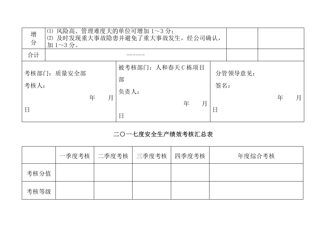 安全生产绩效考核表.doc 第4页