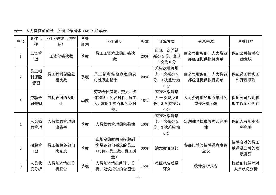 公司各岗位绩效考核指标表.doc 第4页