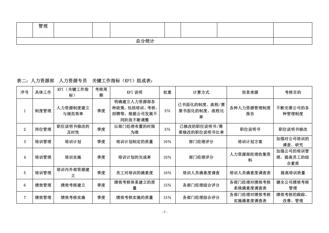 公司各岗位绩效考核指标表.doc 第5页