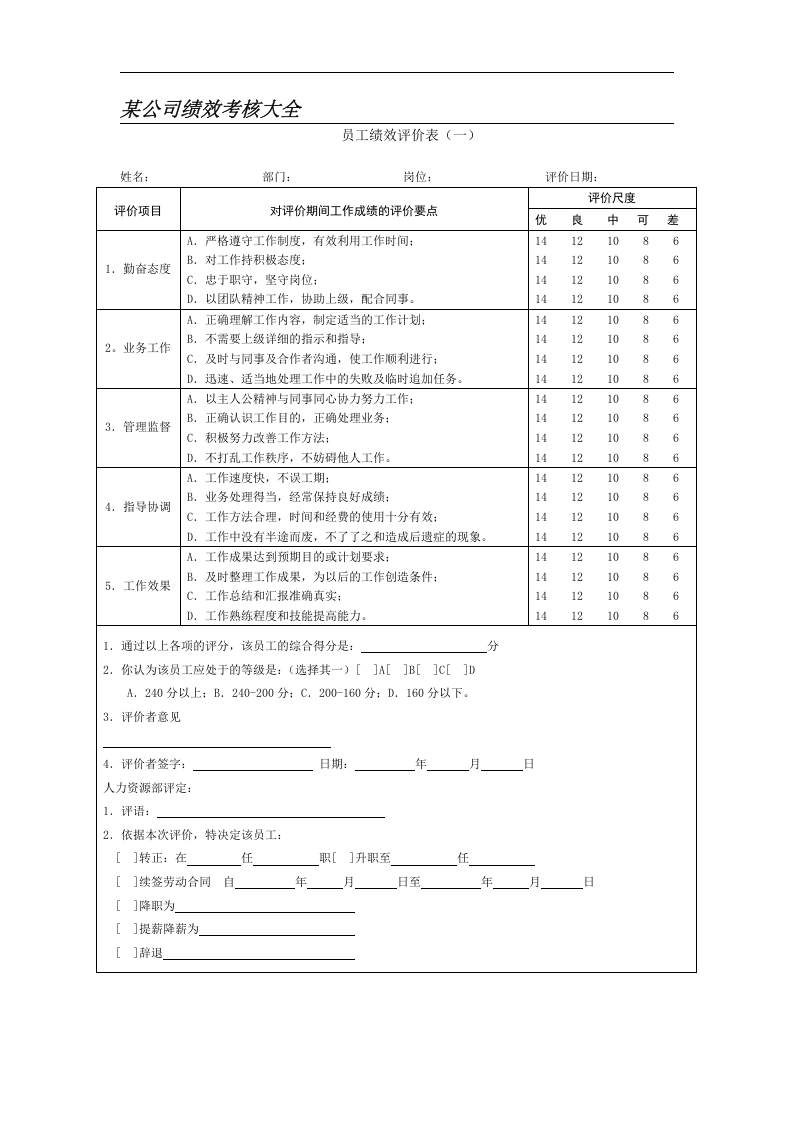 绩效考核表格大全(75页).doc 第1页