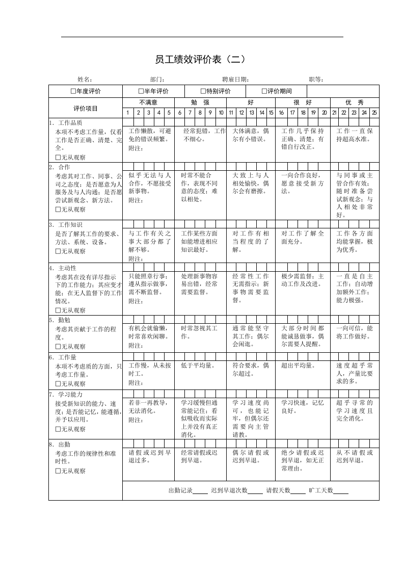 绩效考核表格大全(75页).doc 第2页