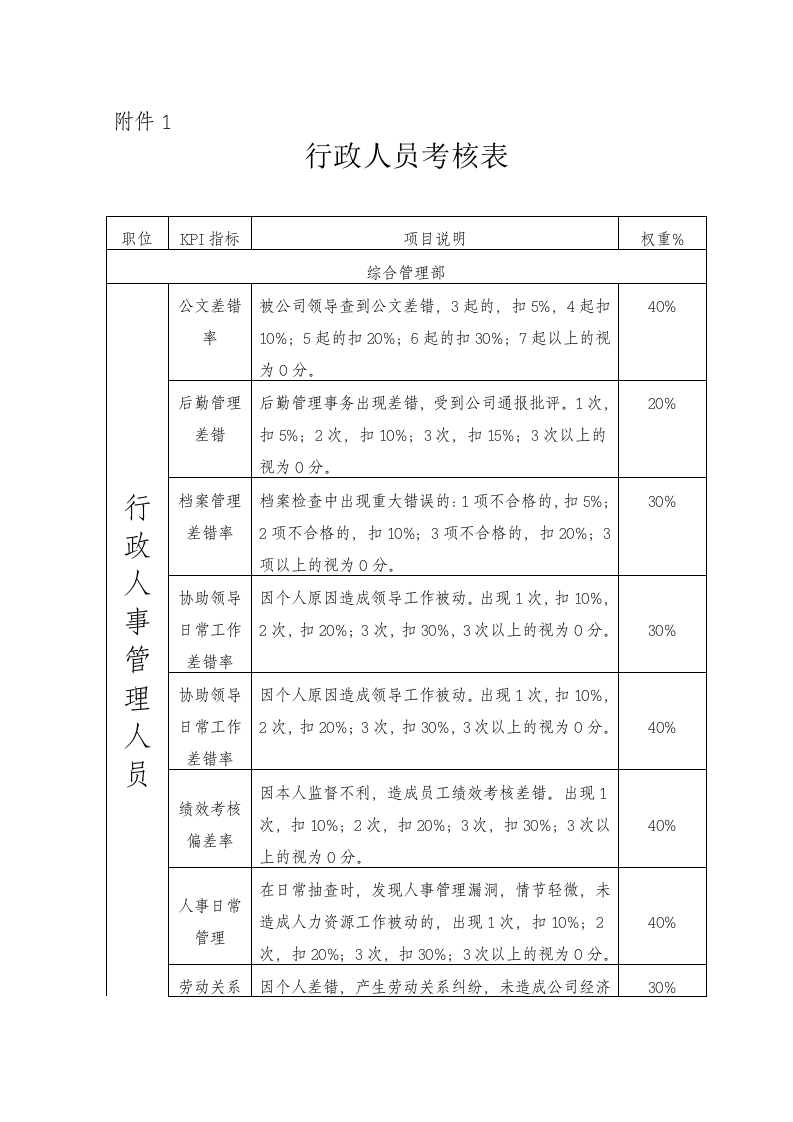 旅行社绩效考核管理制度及考核细则(含考核表)1.doc 第5页