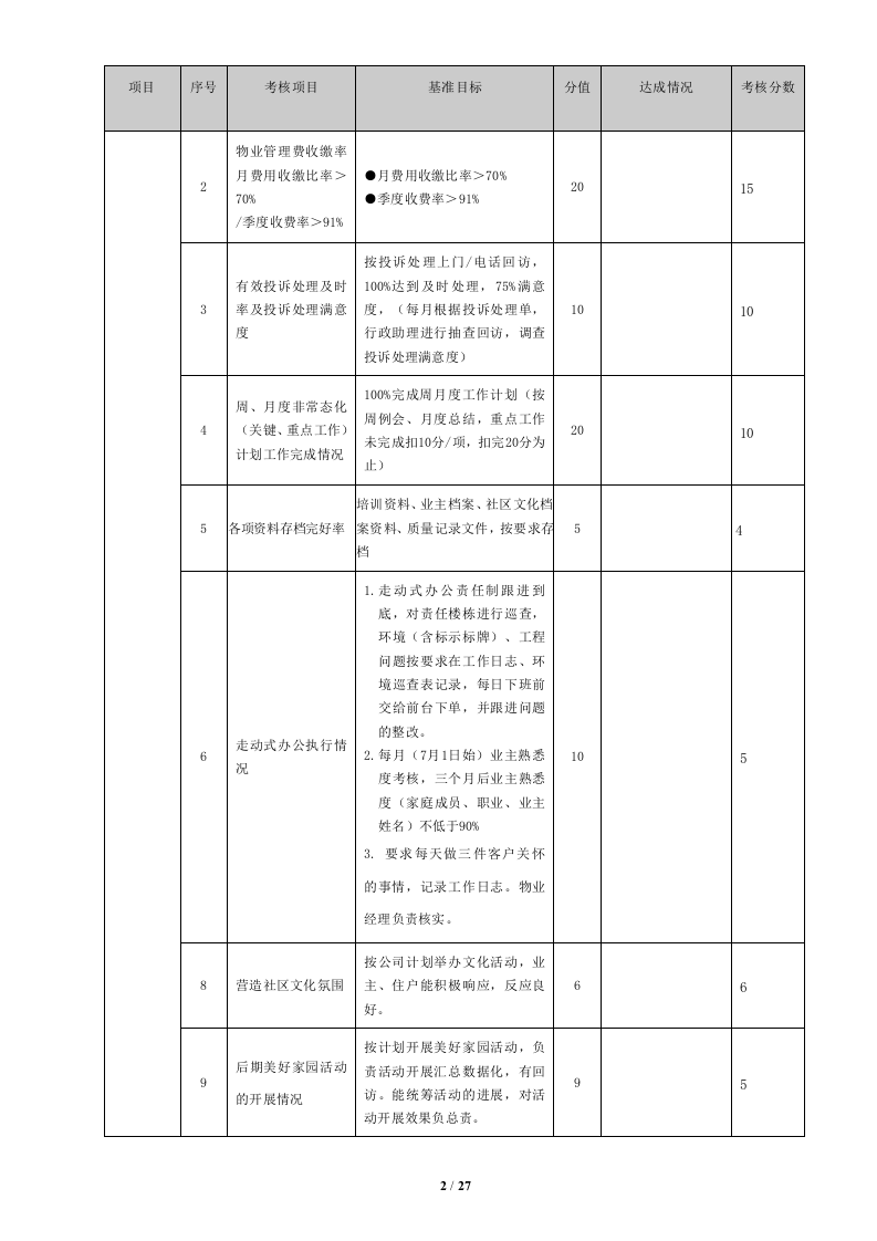 物业管理绩效考核表(27页).doc 第2页