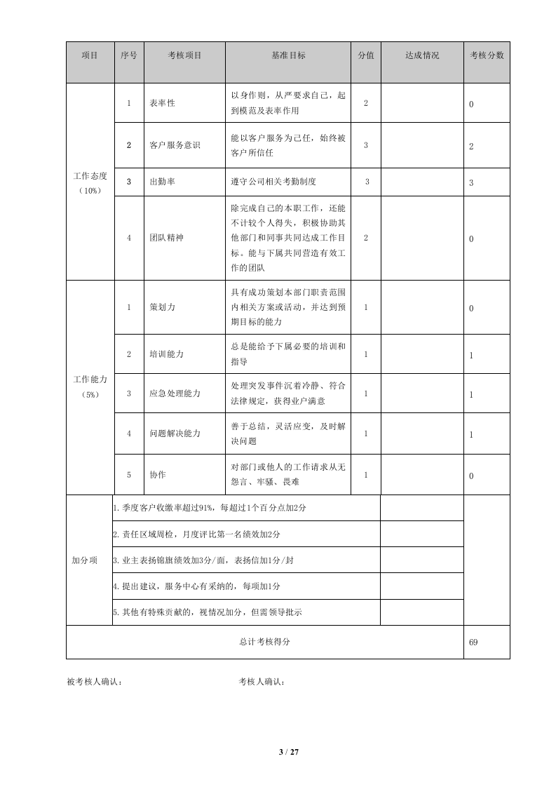 物业管理绩效考核表(27页).doc 第3页