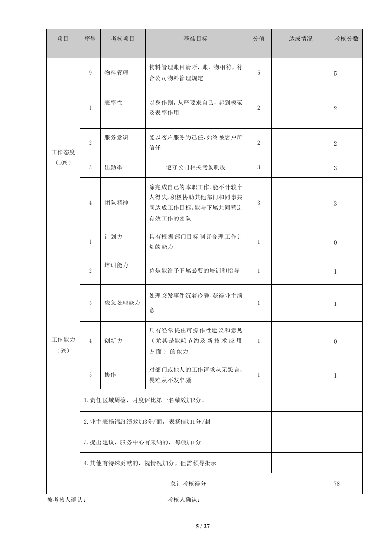 物业管理绩效考核表(27页).doc 第5页