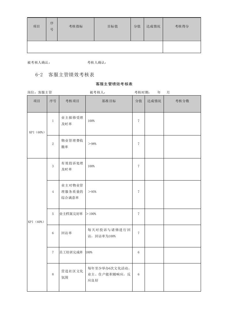 物业管理绩效考核表(51页).doc 第3页