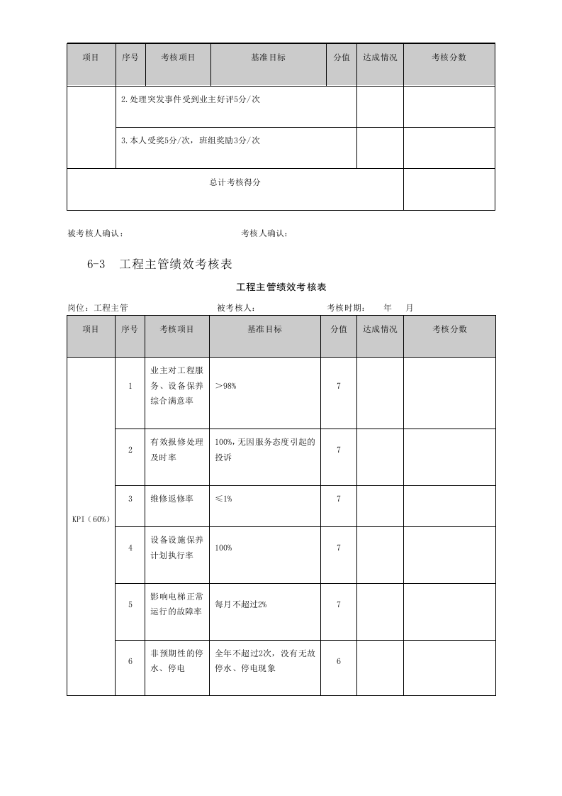 物业管理绩效考核表(51页).doc 第5页