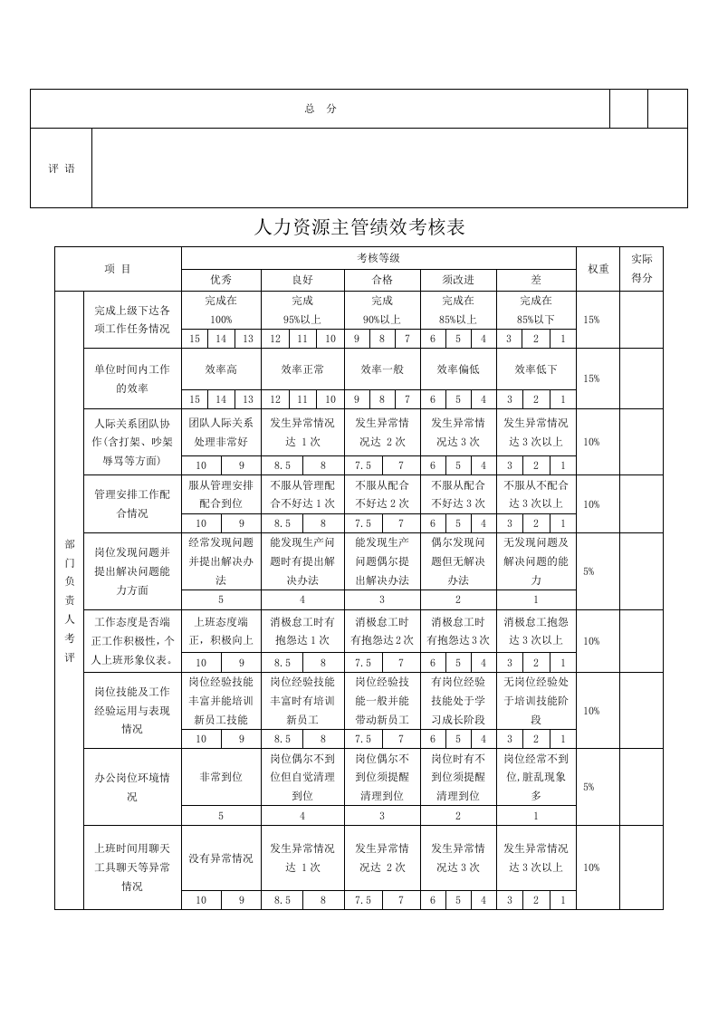行政部绩效考核表.docx 第2页