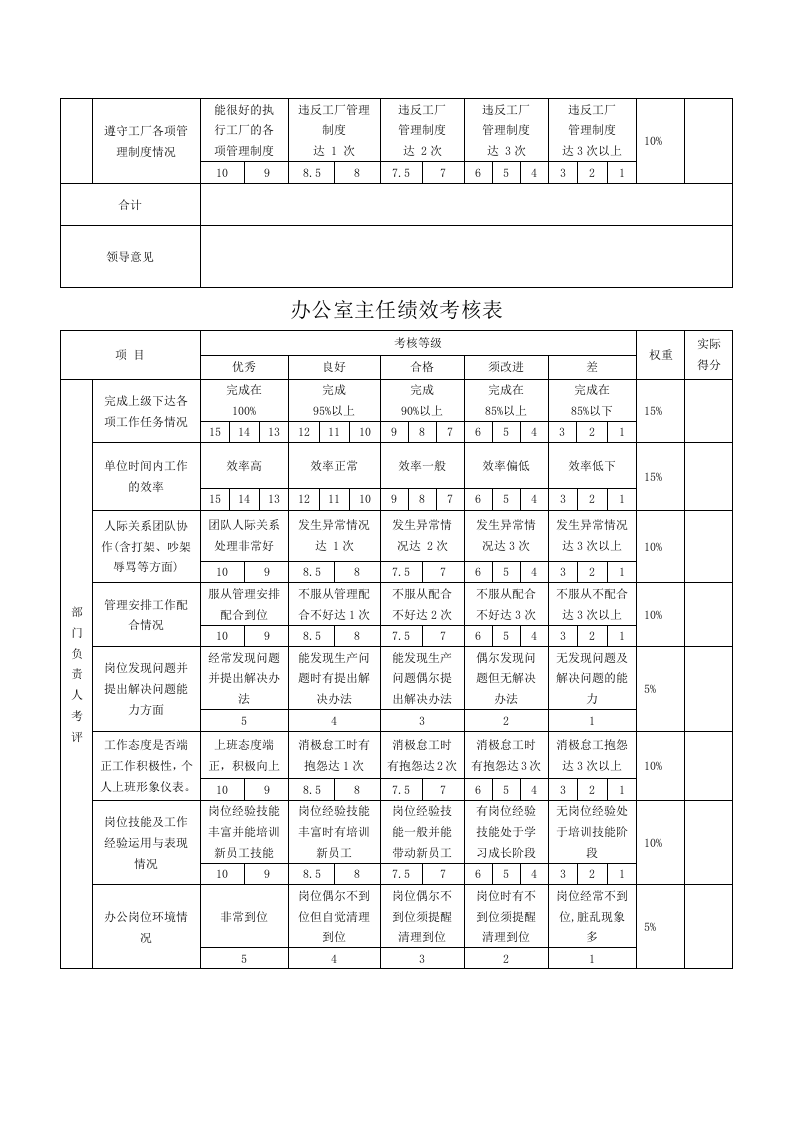 行政部绩效考核表.docx 第3页