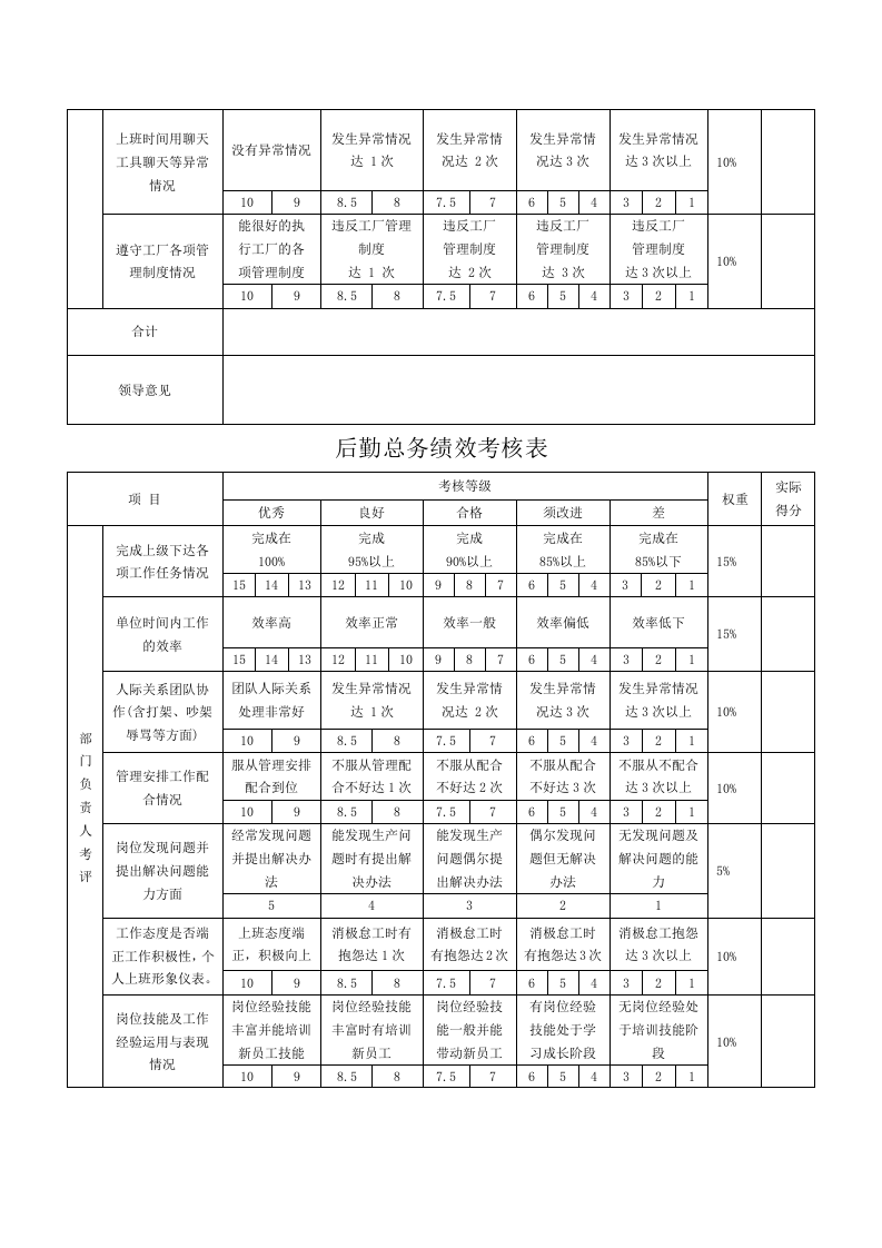 行政部绩效考核表.docx 第4页