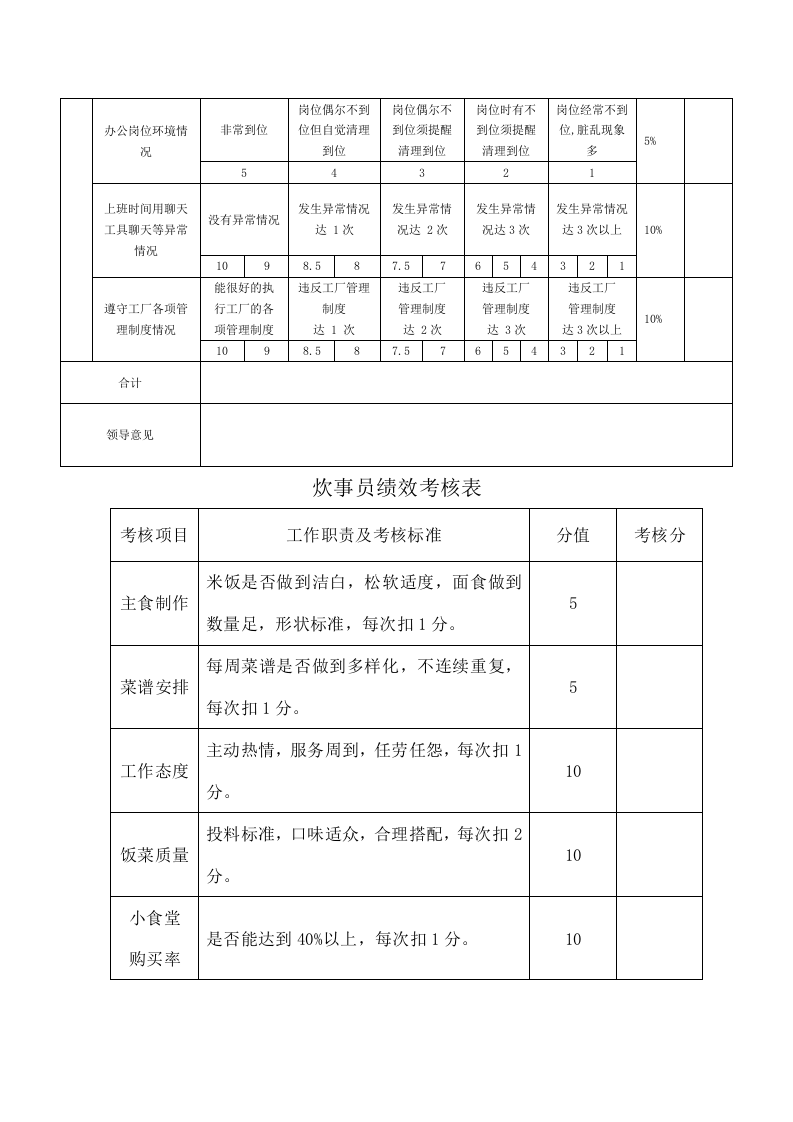 行政部绩效考核表.docx 第5页