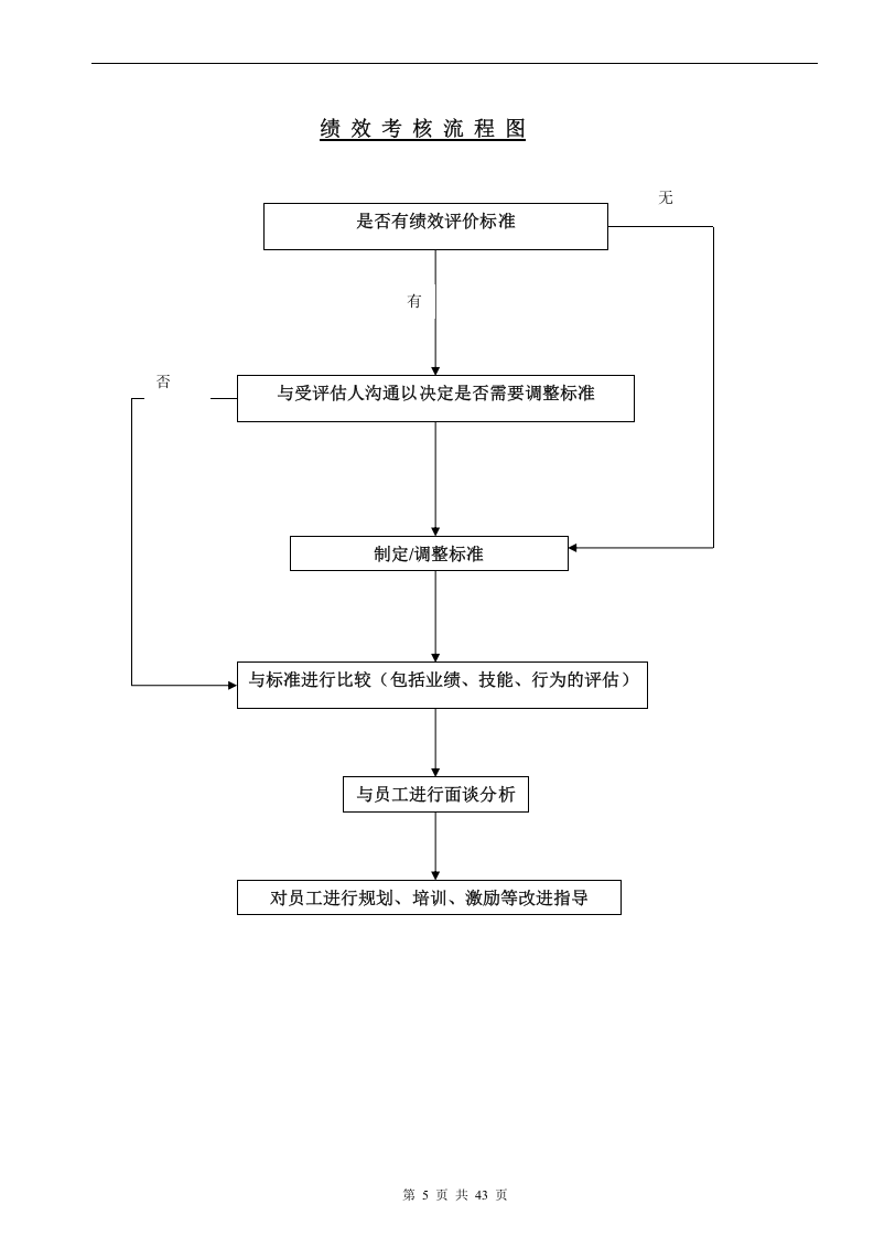 员工绩效考核管理表格(43页).doc 第5页