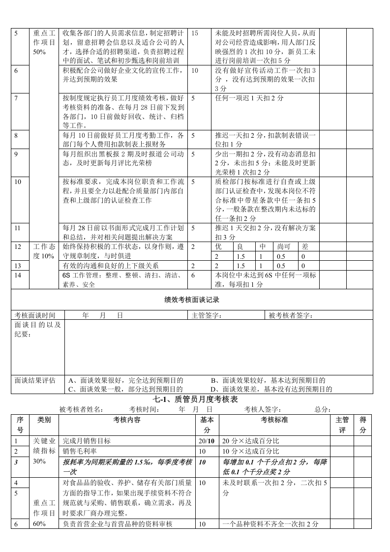 员工月度绩效考核表.doc 第5页