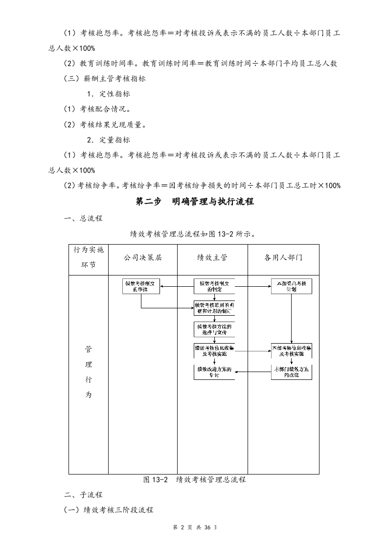 02-【标准制度】绩效考核管理流程+指标＋考核.docx 第2页