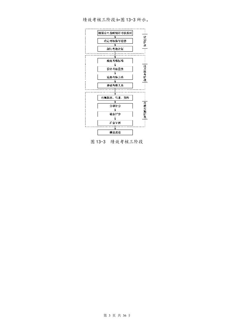 02-【标准制度】绩效考核管理流程+指标＋考核.docx 第3页