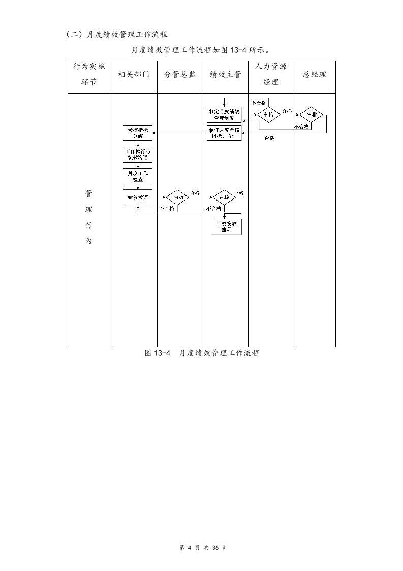 02-【标准制度】绩效考核管理流程+指标＋考核.docx 第4页