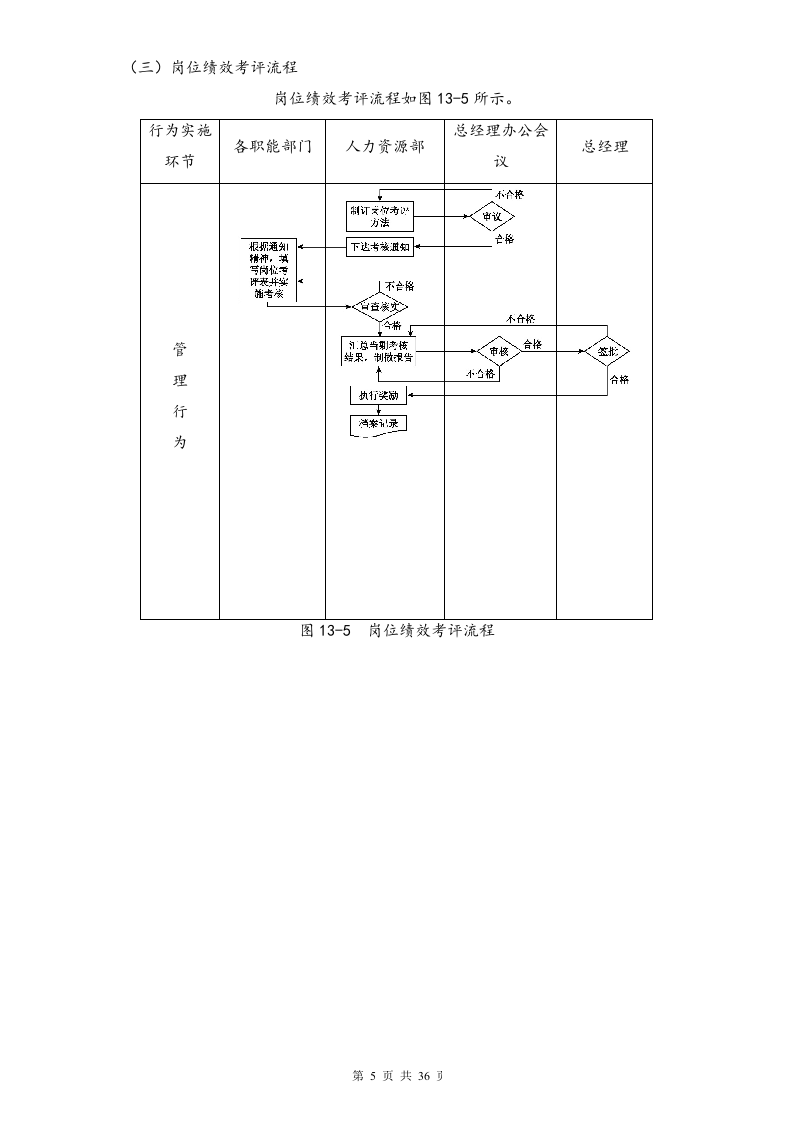 02-【标准制度】绩效考核管理流程+指标＋考核.docx 第5页