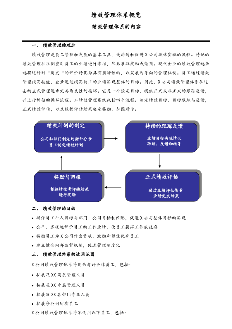 03-【标准制度】绩效管理手册.docx 第3页