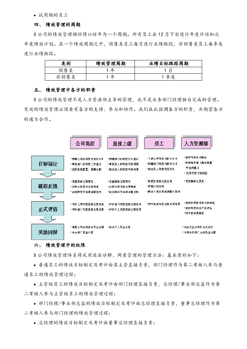 03-【标准制度】绩效管理手册.docx 第4页