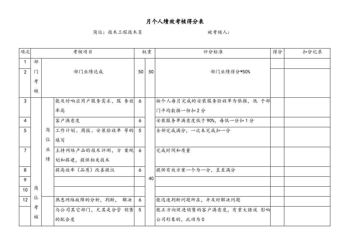 04-【标准制度】公司 KPI 绩效考核流程.docx 第3页